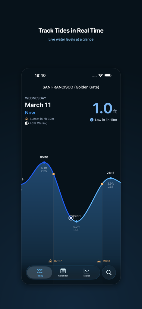 MyTides - Real time tide chart and live water levels for San Francisco in the MyTides app