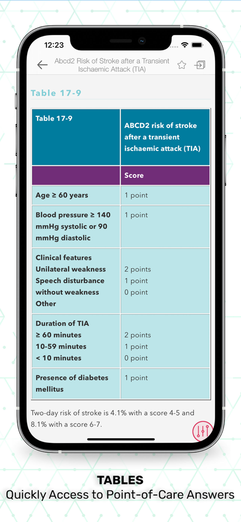 Uma tabela médica no aplicativo Essentials Clinical Medicine exibindo o risco ABCD2 de derrame após um TIA