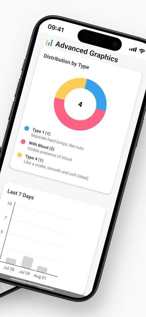 Top Poop Diary - Mobile app interface showing health analytics with bowel movement distribution and frequency charts