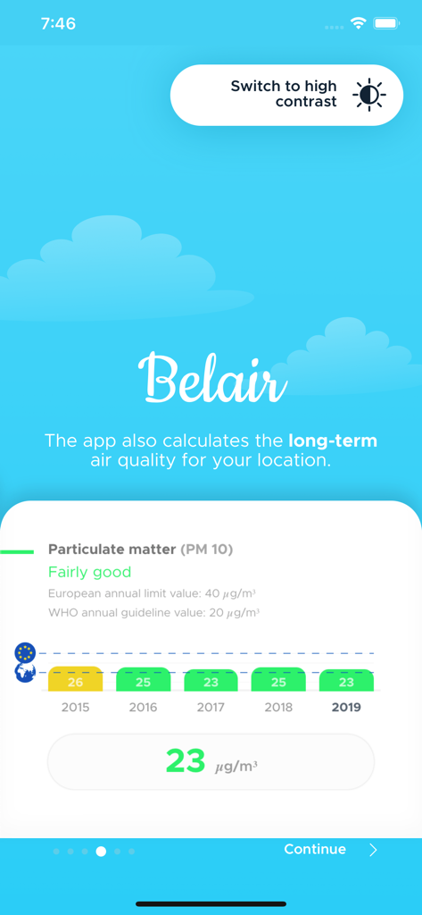 BelAir - BelAir mobile app screen displaying long term particulate matter PM10 trends and air quality index levels