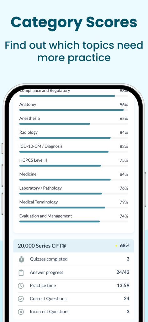 Medical Coding - CPC Exam Prep - Un panel que muestra el progreso del estudio de codificación médica y las puntuaciones de las categorías para la preparación del examen CPC.