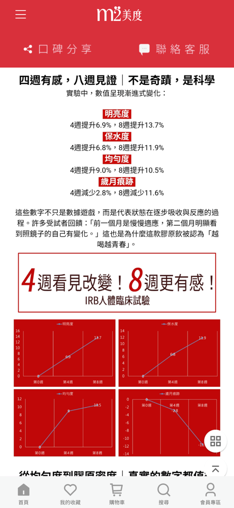 m2美度官方網站 - Graphiques de données scientifiques dans l'application m2 beauty montrant l'amélioration de la peau sur 8 semaines.