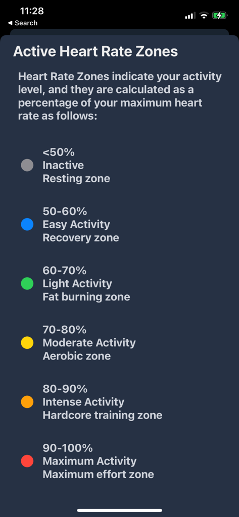 A chart explaining active heart rate zones from resting to maximum effort based on heart rate percentage