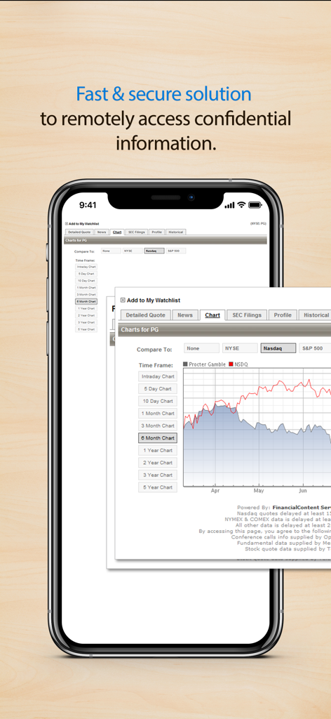 RemoteView app on a smartphone displaying a secure connection to a financial desktop chart.