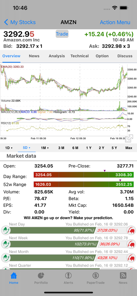 Stocks Pro : Real-time stock - Stocks Pro app showing real-time stock price and technical charts for Amazon AMZN