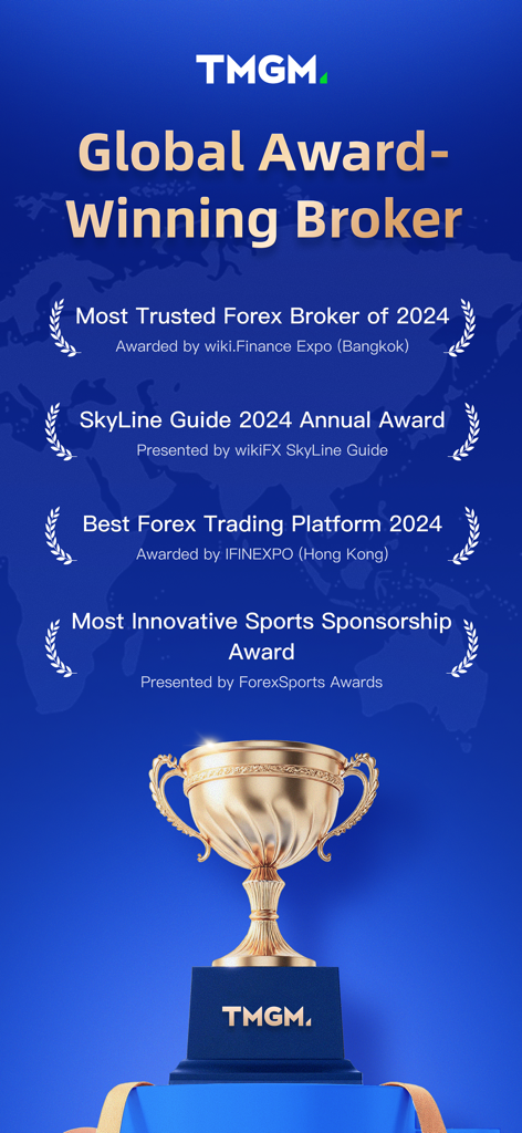 TMGM Global Award Winning Broker screen with 2024 industry awards and a gold trophy