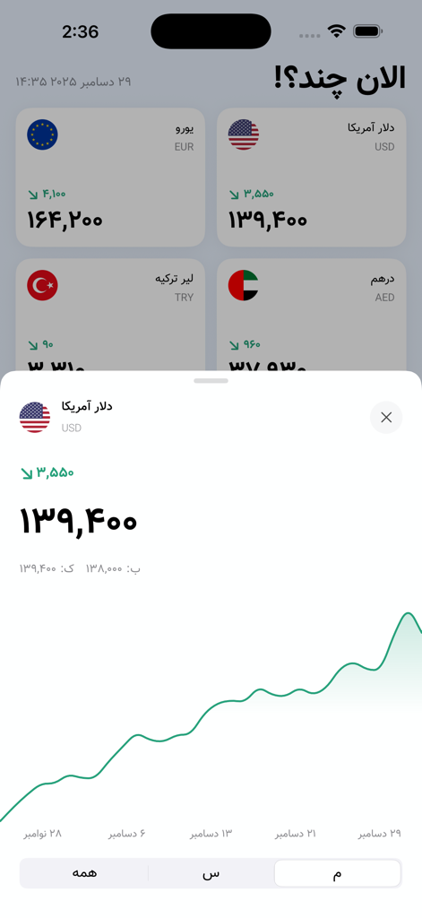 Alanchand - الان چند - Alanchand app dashboard showing currency exchange rates and a US Dollar price chart.