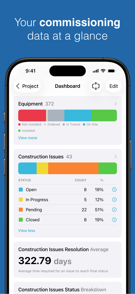 CxAlloy TQ 대시보드에 표시되는 커미셔닝 장비 상태 및 건설 문제 보고서.