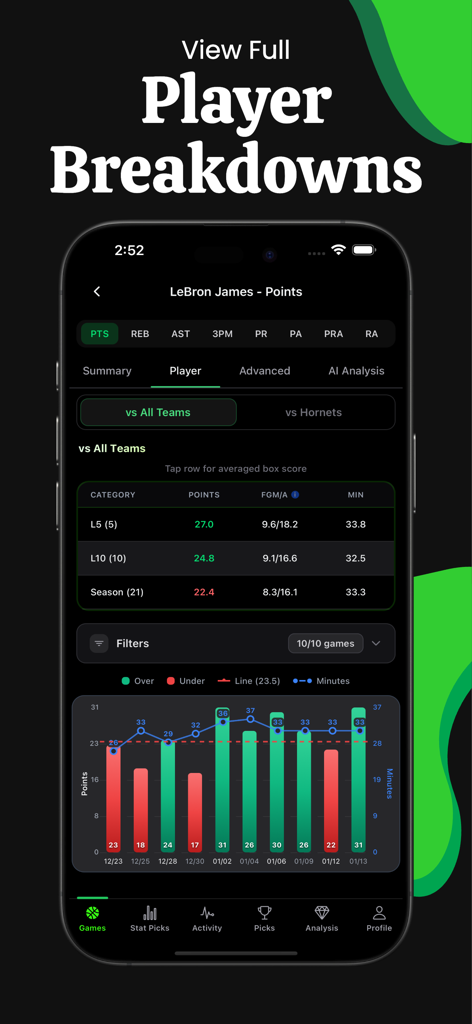Analisi dettagliata delle statistiche delle proposte sui giocatori NBA che mostra tassi di successo e grafici di rendimento per scommesse più intelligenti