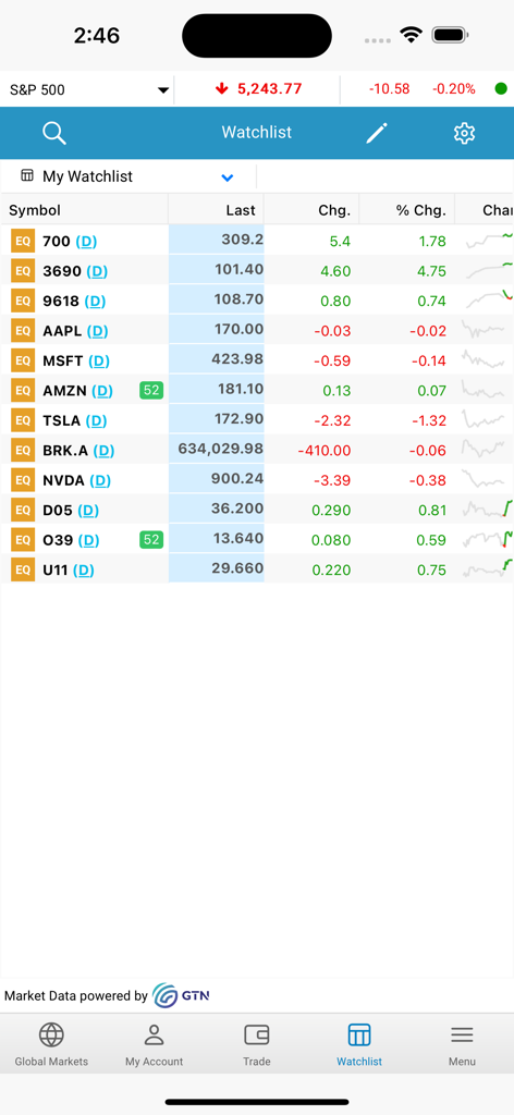 Stock watchlist interface on the eTrade Global mobile app showing real-time prices and market trends.