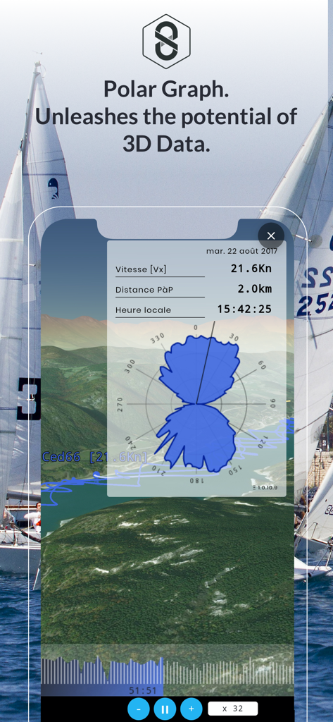 SportsTrackLive: Action Sports - Polar graph performance data for sailing on a 3D map in the SportsTrackLive app