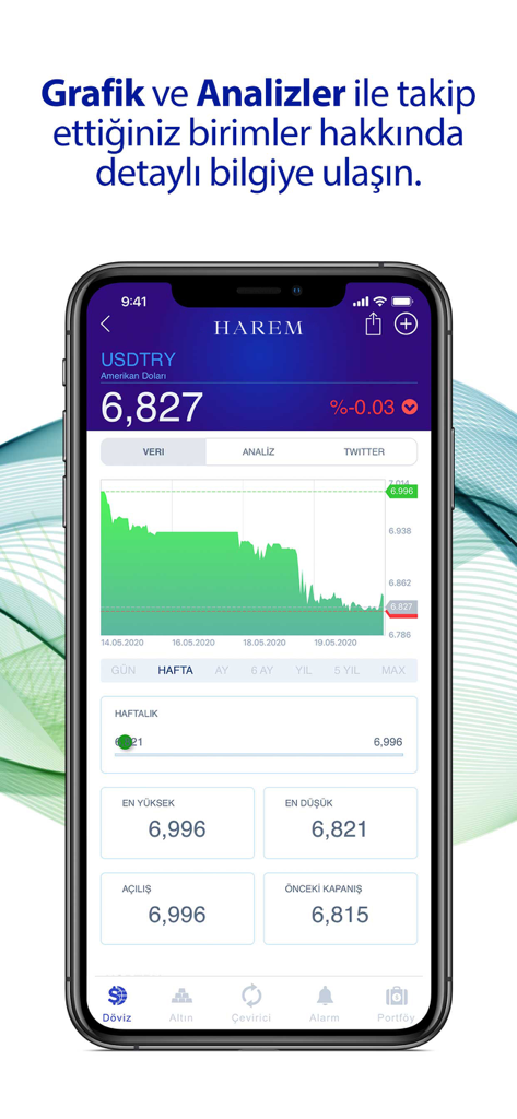 Harem Altinアプリの米ドル対トルコリラ交換レートチャートと財務分析。