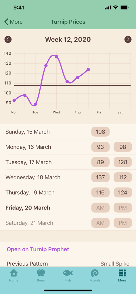 Uma tela de rastreamento de preços de nabos no aplicativo Guia de Viagem ACNH mostrando um gráfico de preços semanal e um registro de preços diários.