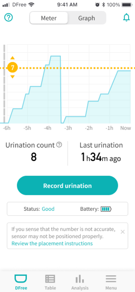 DFree Personal - DFree Personal app screen displaying a line graph of bladder fullness levels over time and urination frequency statistics.
