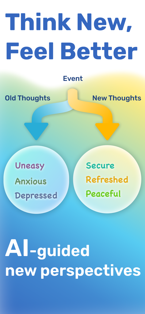 Peaceful: CBT Thought Journal - AIガイド付きCBTを使用した、不安な古い思考から安全な新しい視点への移行を示すインフォグラフィック。