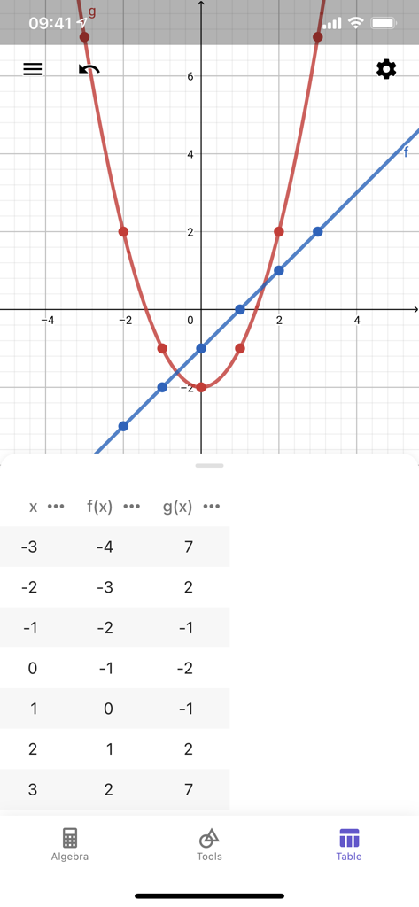 GeoGebra app interface showing a parabola and a line on a coordinate plane with a corresponding data table below