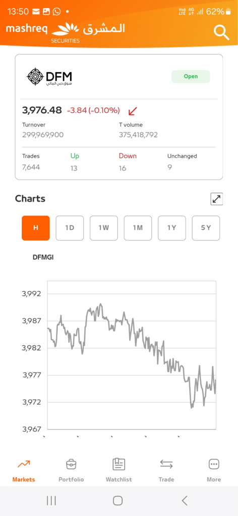 Mashreq Trade UAE - Mashreq Trade UAE mobile app interface showing the Dubai Financial Market index and a performance chart.
