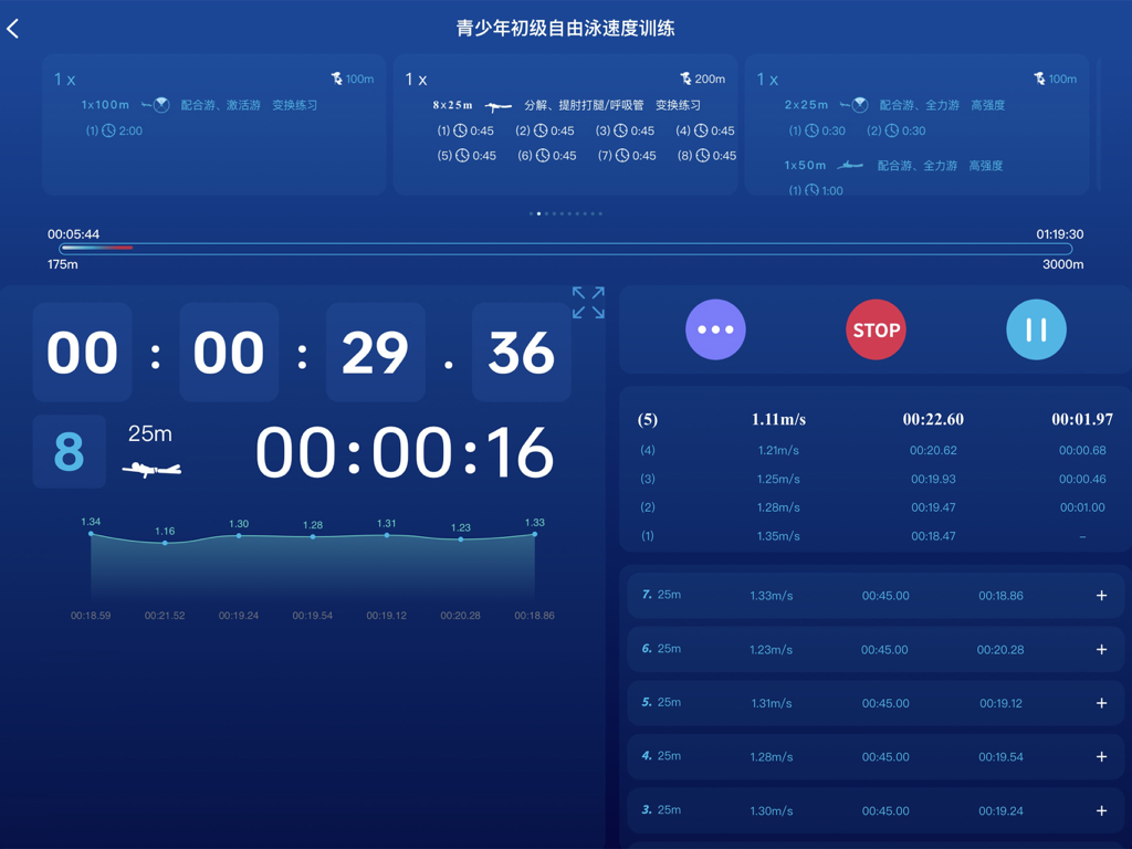 URSOT HD - Dashboard iPad per URSOT HD che mostra tempi di intervalli di nuoto in tempo reale, velocità di split e grafici delle prestazioni.