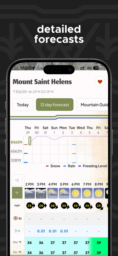 Mountain-Forecast.com - Previsioni meteo dettagliate per il Monte Saint Helens inclusi dati specifici per altitudine e velocità del vento