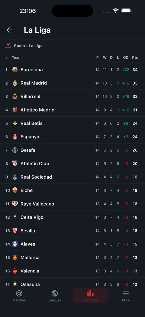 La Liga football league table on the Yacine TV app showing team rankings and points in dark mode.