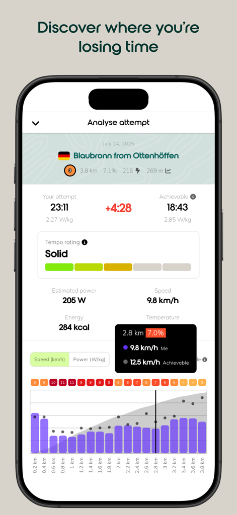 climbfinder - cols & hills - Una schermata dettagliata di analisi delle prestazioni nell'app climbfinder che mostra metriche come tempo, potenza e velocità per una specifica salita ciclistica.