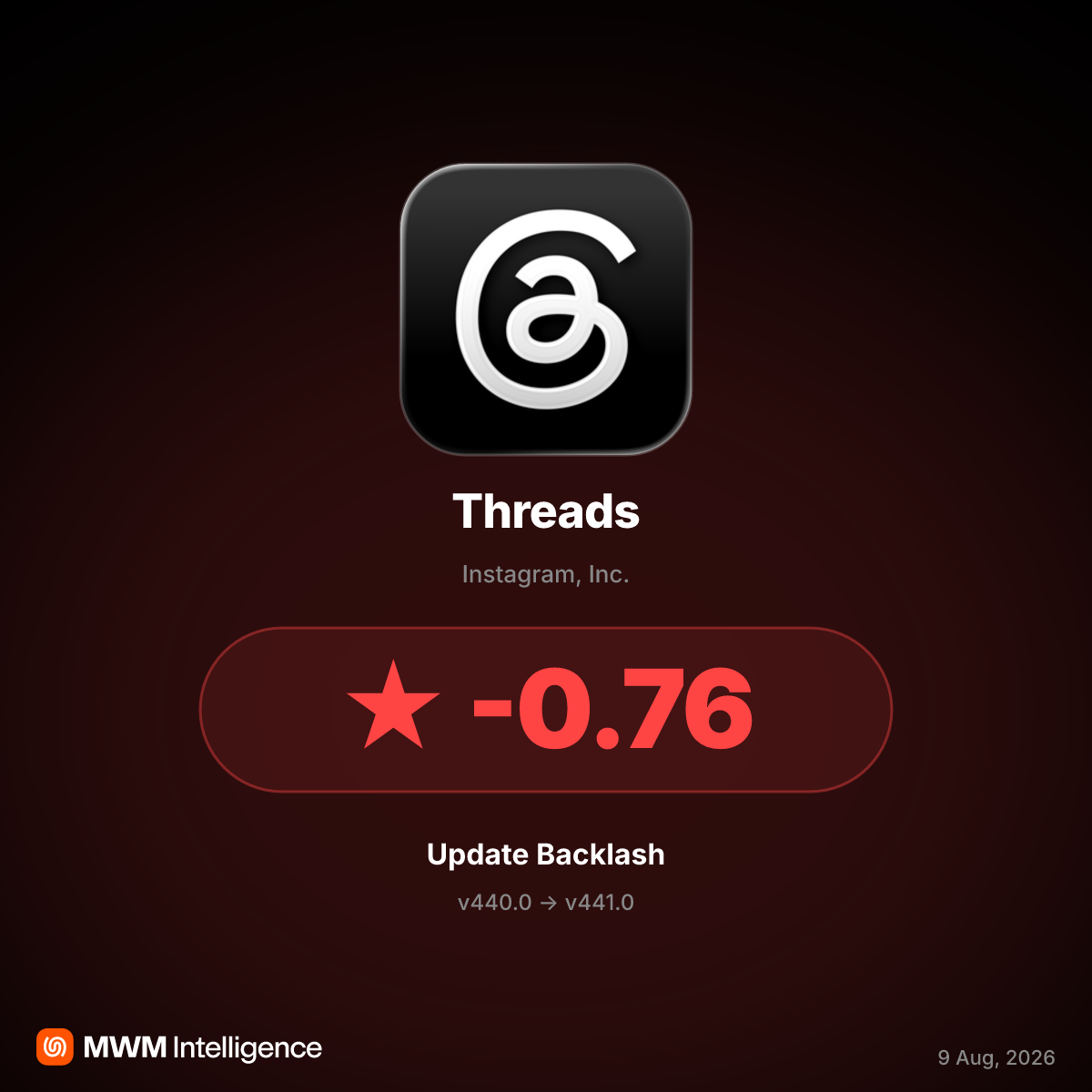 Threads v441.0 Update Sparks Backlash Over Bugs and AI Moderation
