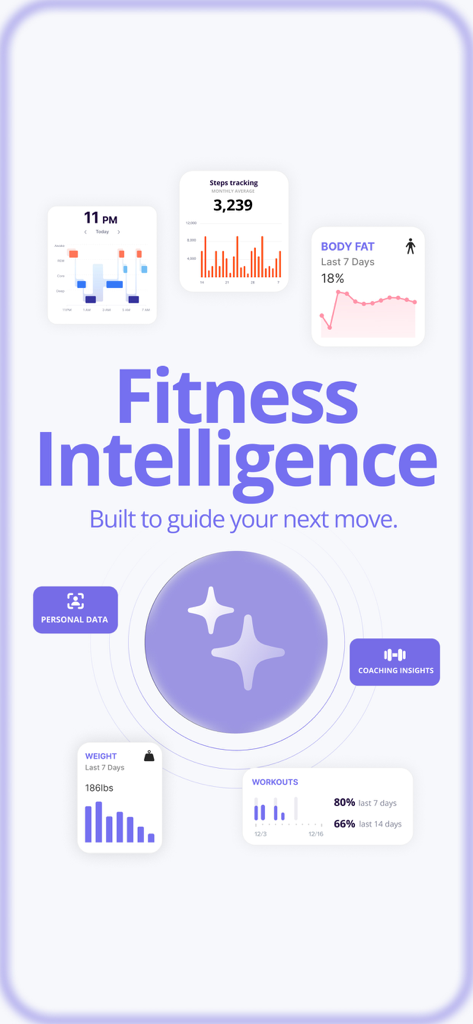 Everfit - Train smart - Everfit mobile app screen displaying fitness intelligence data with tracking widgets for steps body fat and workout metrics