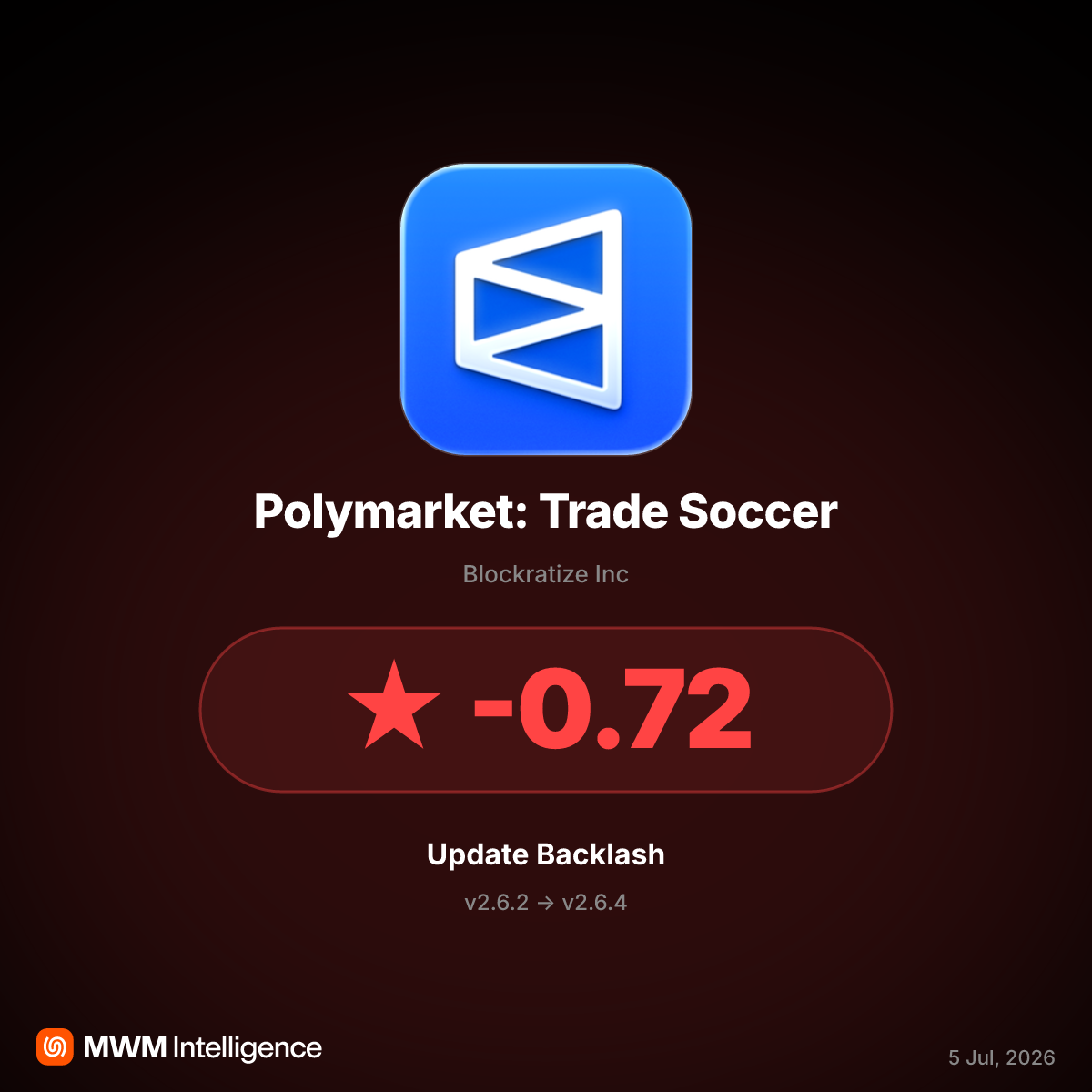 Polymarket v2.6.4 Update Causes Live Trading Blackouts, Sparks User Backlash
