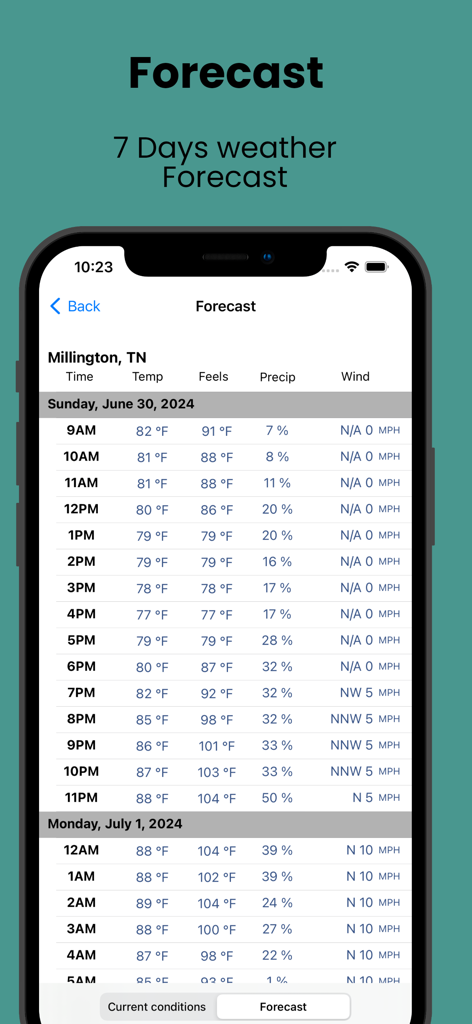 RadarNow weather app displaying an hourly forecast table with temperature precipitation and wind speed for Millington Tennessee