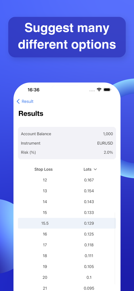 A trading app screen showing calculated lot sizes for various stop loss levels in forex trading