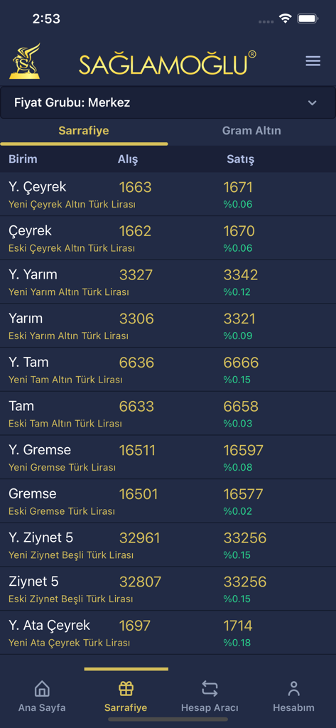 Uma interface móvel exibindo preços de compra e venda em tempo real para várias moedas de ouro turcas como Ceyrek e Tam no aplicativo Saglamoglu Altin