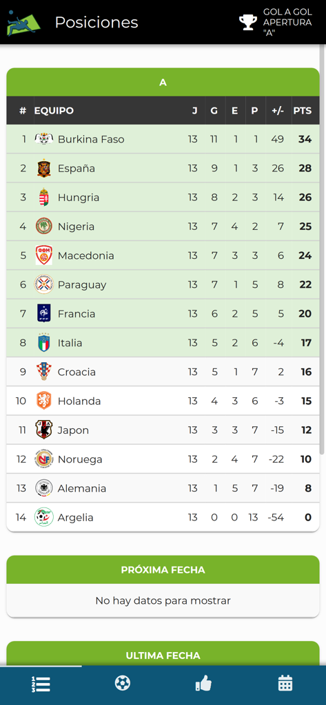Soccer tournament standings table showing team rankings and points