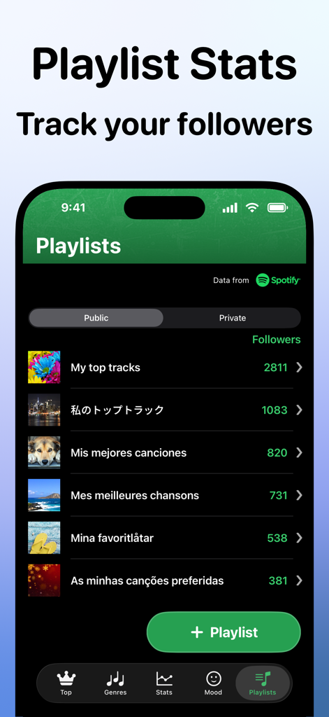 Interfaccia di app mobile che mostra statistiche sulle playlist di Spotify e conteggi di follower per varie raccolte musicali