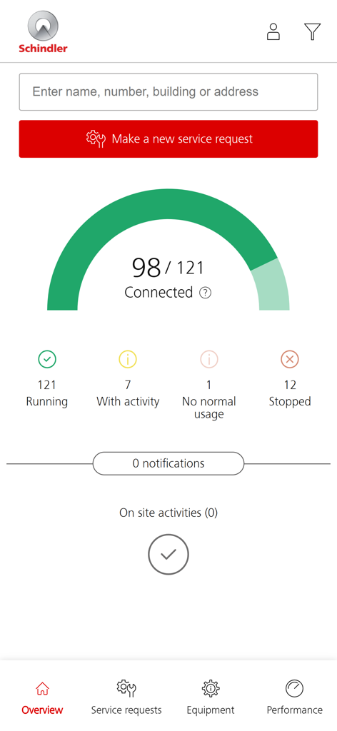 Schindler ActionBoard - Overview dashboard of the Schindler ActionBoard app displaying elevator connectivity and operational status.