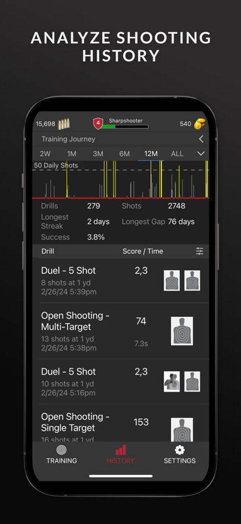 A screenshot of the Mantis Laser Academy app showing shooting history analytics and performance data