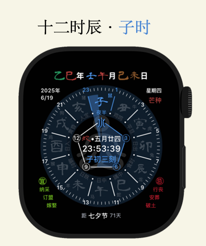 五行天时—十二时辰国风表盘 - A detailed Apple Watch face featuring traditional Chinese Twelve Shichen timekeeping and Five Elements philosophy.