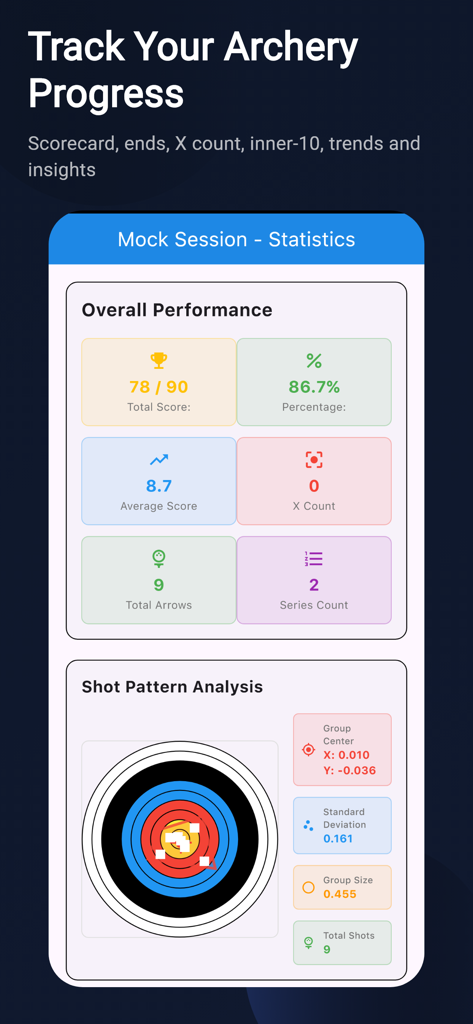 Archersense: AI Archery Coach - Panel de la aplicación Archersense mostrando estadísticas de rendimiento de tiro con arco y análisis de patrones de disparos en una diana.