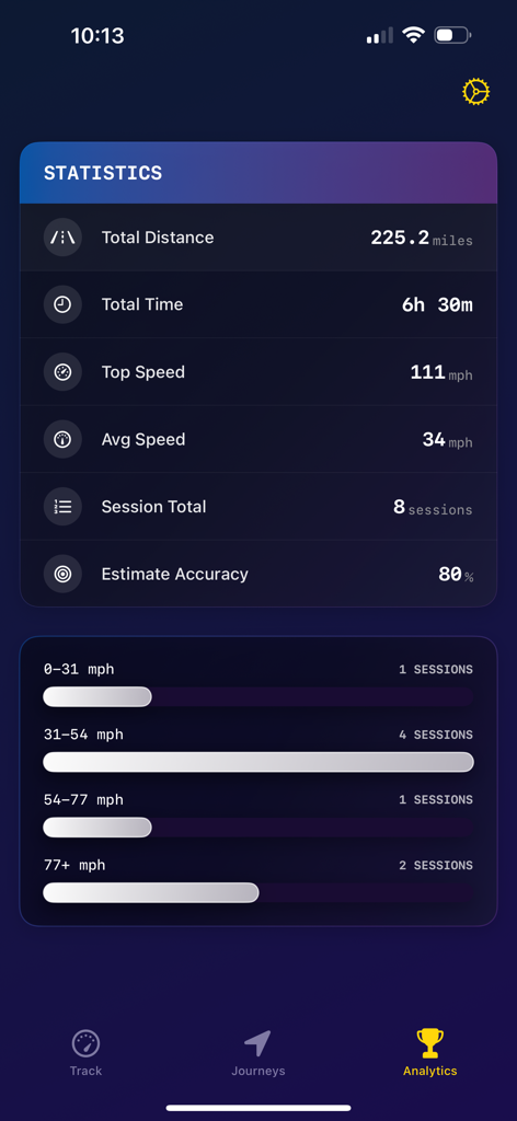 Speed Pro Meter - Schermata analisi dell'app Speed Pro Meter che mostra le statistiche totali di distanza e velocità