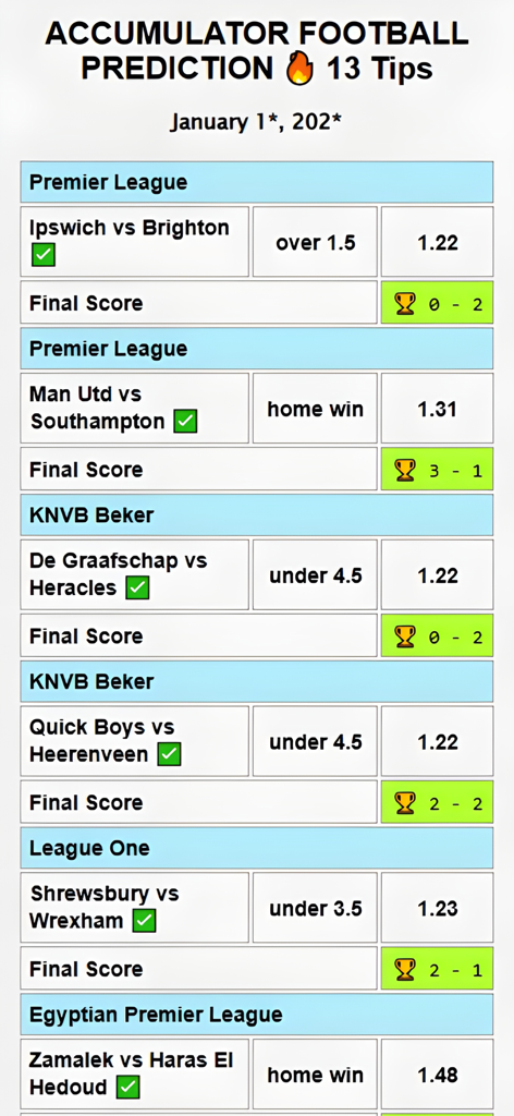 A list of successful football accumulator betting tips with match outcomes and odds