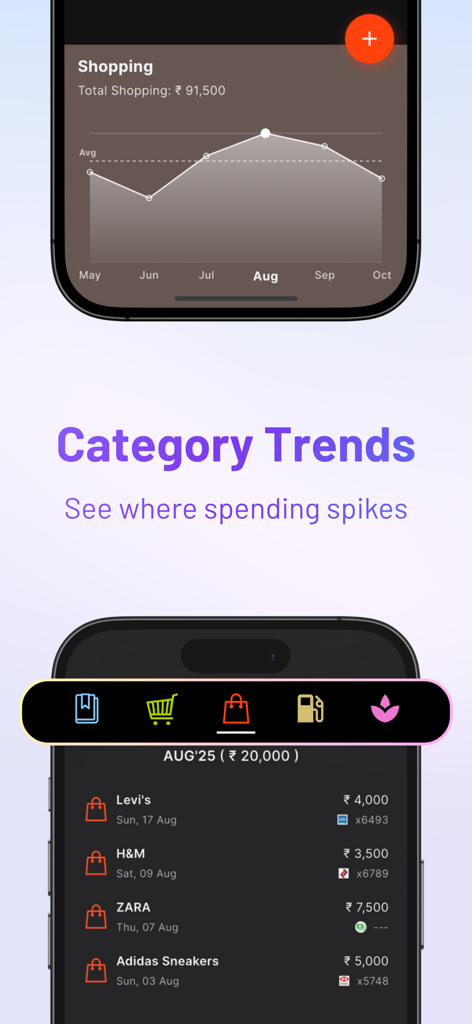 FinArt app showing category spending trends with line chart and shopping transactions