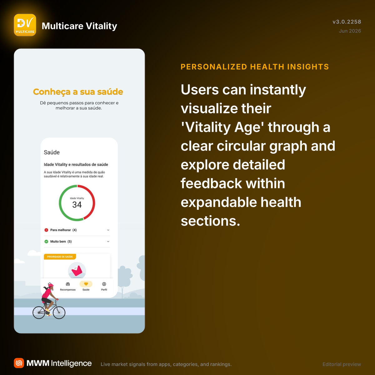 Multicare Vitality - Health & Fitness App | MWM