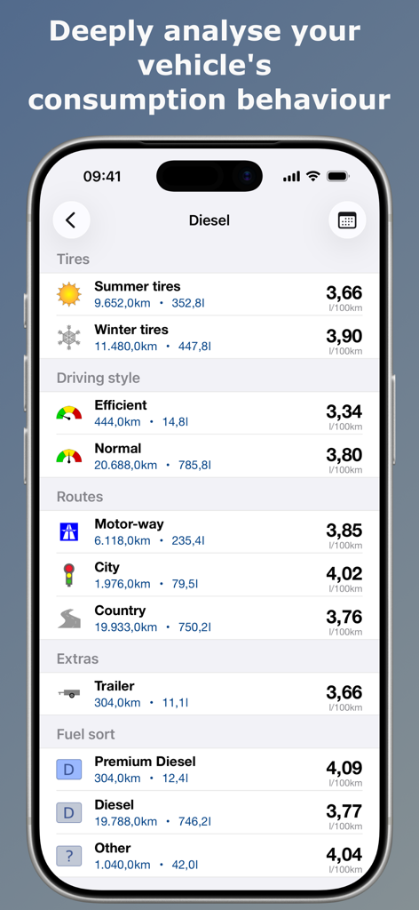 Uma análise detalhada do consumo de combustível no aplicativo Spritmonitor mostrando dados de pneus, estilo de direção e tipos de rota.
