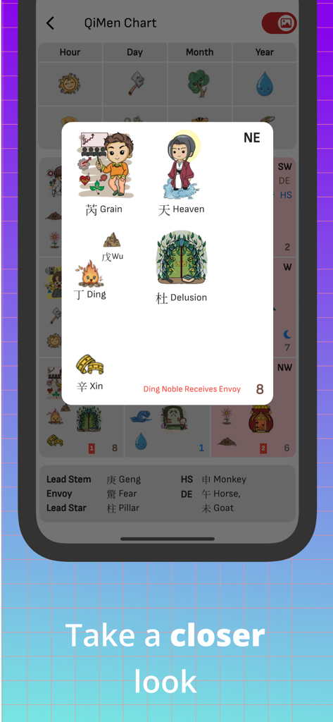 QiMen World - A close up view of a Qi Men Dun Jia chart palace showing pictorial icons for stars deities and doors