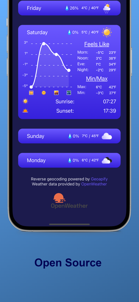 DualTemp Weather - Screenshot of DualTemp Weather app interface showing daily and weekly weather forecasts with temperatures displayed in both Celsius and Fahrenheit simultaneously.