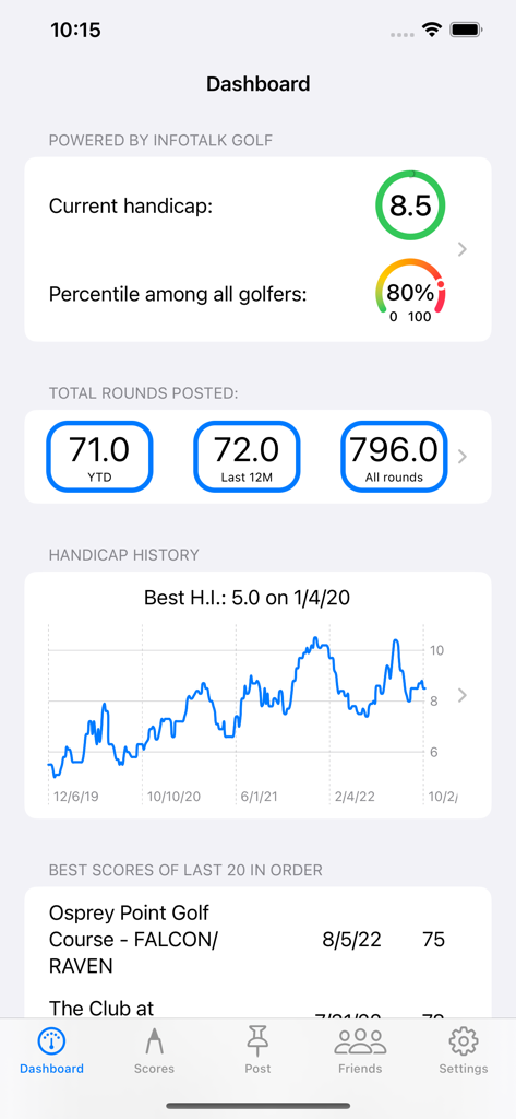 Golf Handicap Tracker & Scores - Golf Handicap Tracker app dashboard showing player statistics and handicap history chart