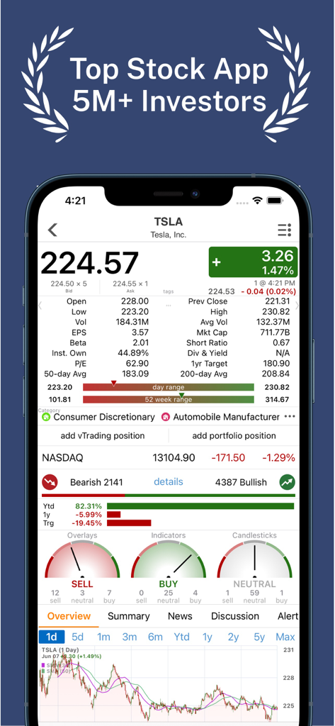 Interfaccia dell'app Stock Master che mostra quotazioni dettagliate del titolo TSLA e indicatori di analisi tecnica per segnali di acquisto e vendita