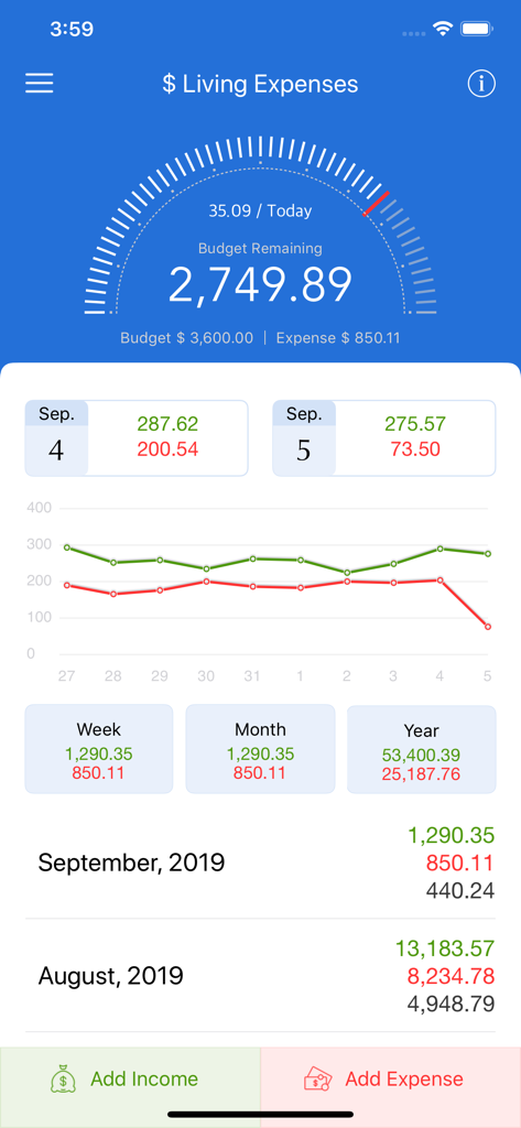 MoneyBook Pro app interface showing budget remaining gauge income and expense line graph and monthly summaries