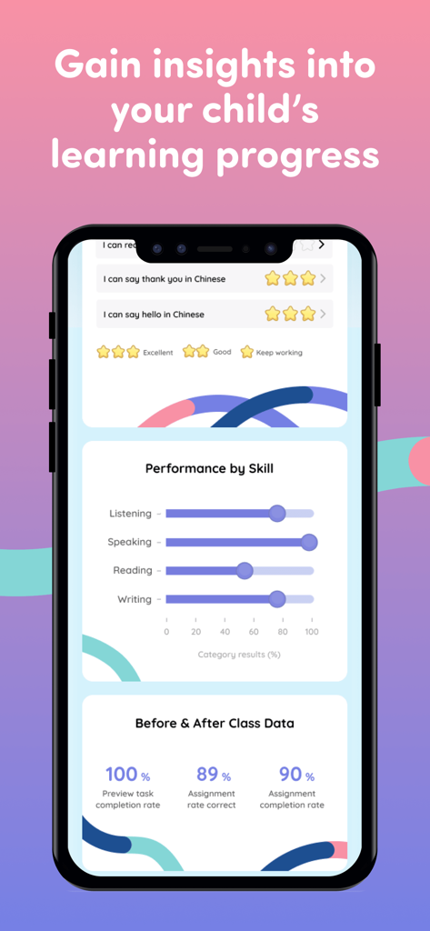 LingoAce Connect - Dashboard displaying child learning progress and performance metrics by skill
