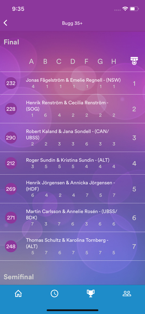 Vote4Dance app displaying final rankings and judge scores for a dance competition