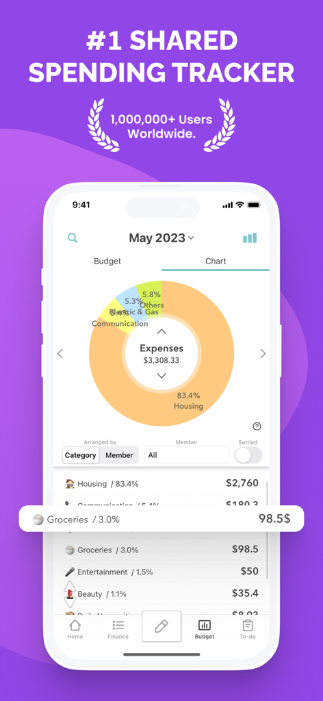 Sharerooモバイルアプリのスクリーンショット。共有家計費と予算追跡カテゴリのドーナツチャートを表示。